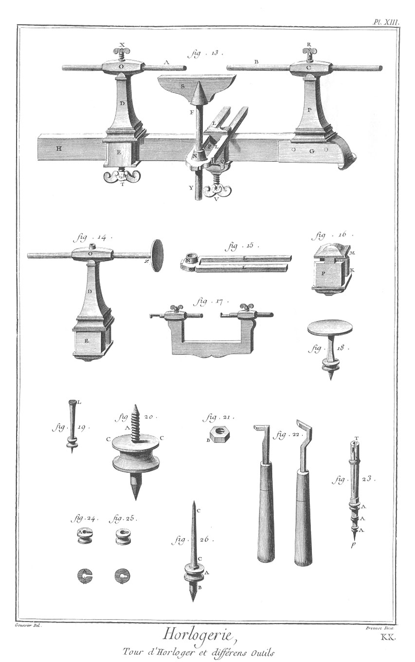 Planche 13, Tour d’horloger et outils