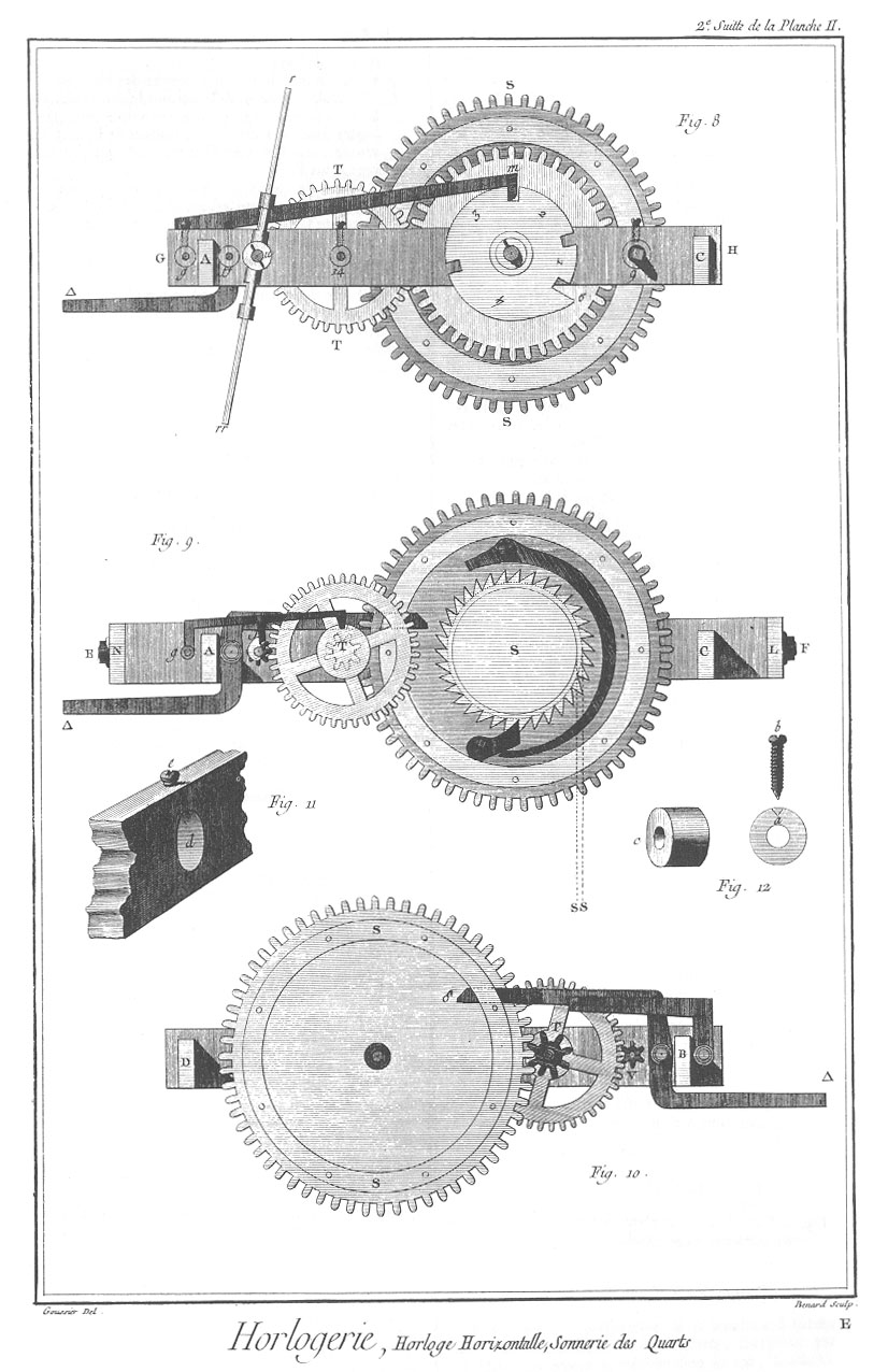 Planche 2c, Horloge horizontale d'édifice
