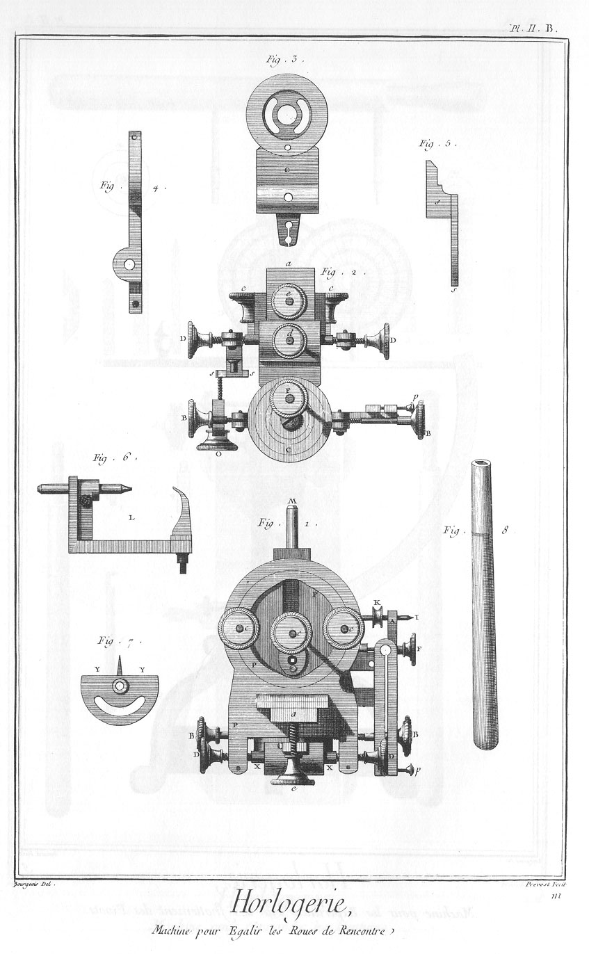 Machine pour egalir les roues de rencontre