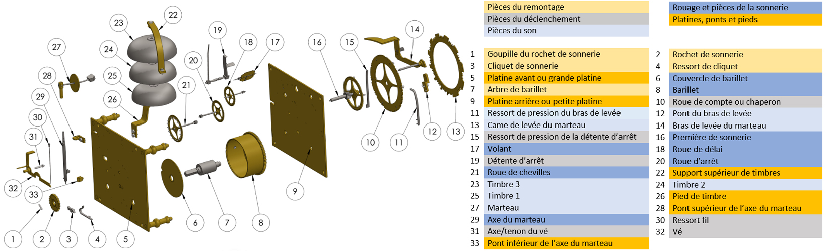 nomenclature