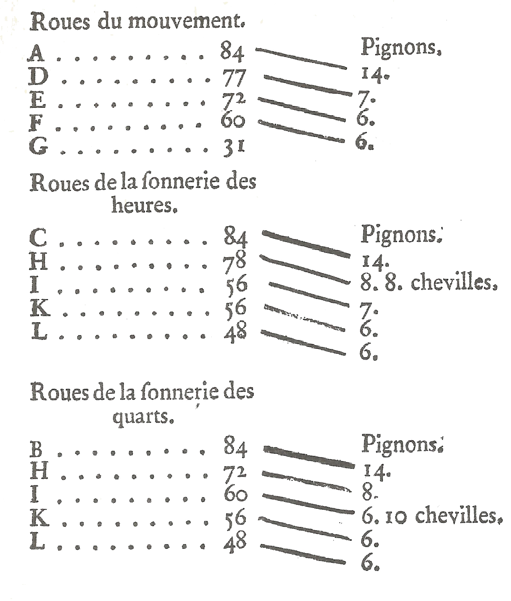 Calcul trains rouage