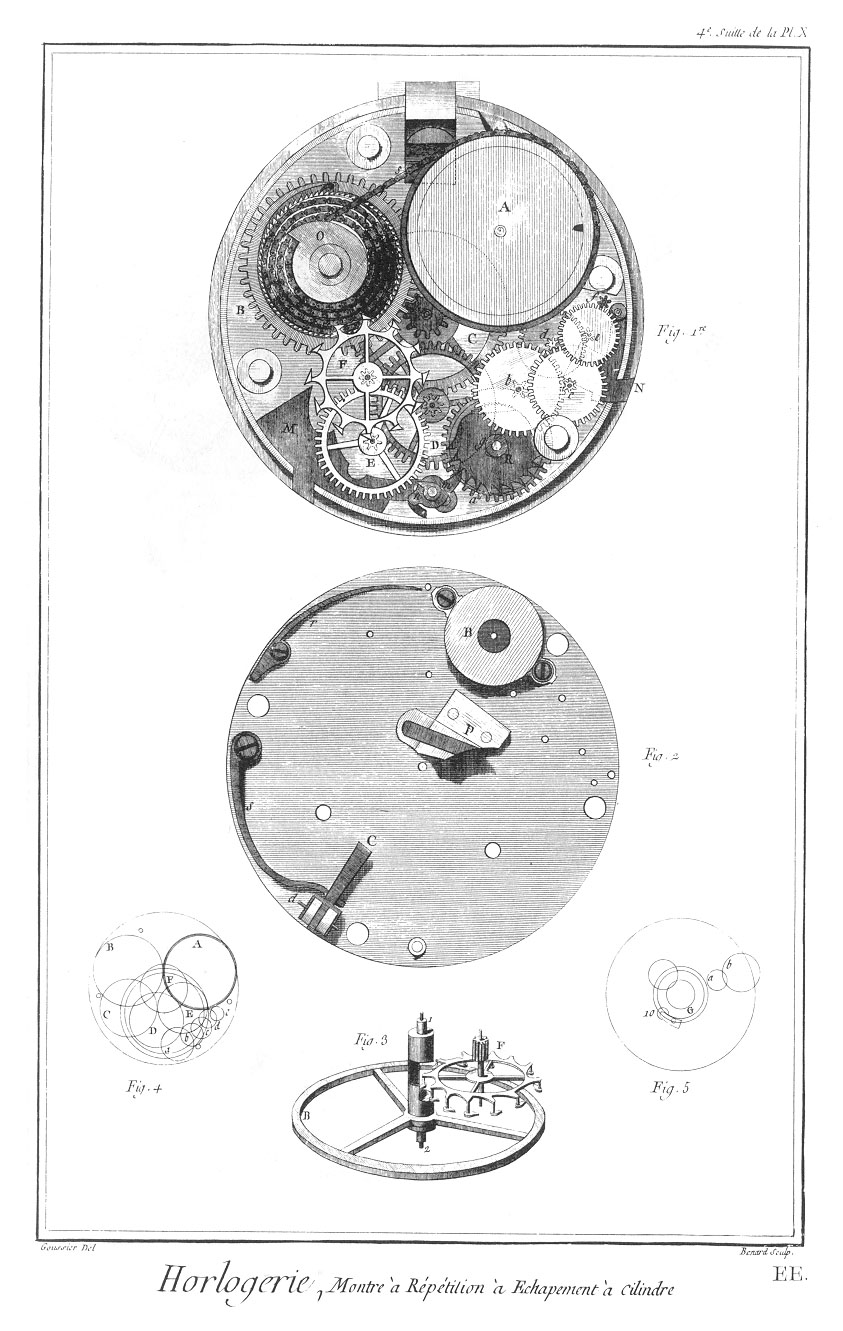 Montre à répétition