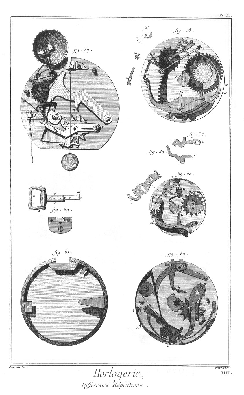 Differentes répétitions