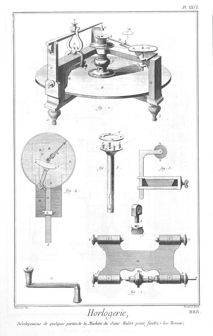 Machine pour fendre les roues