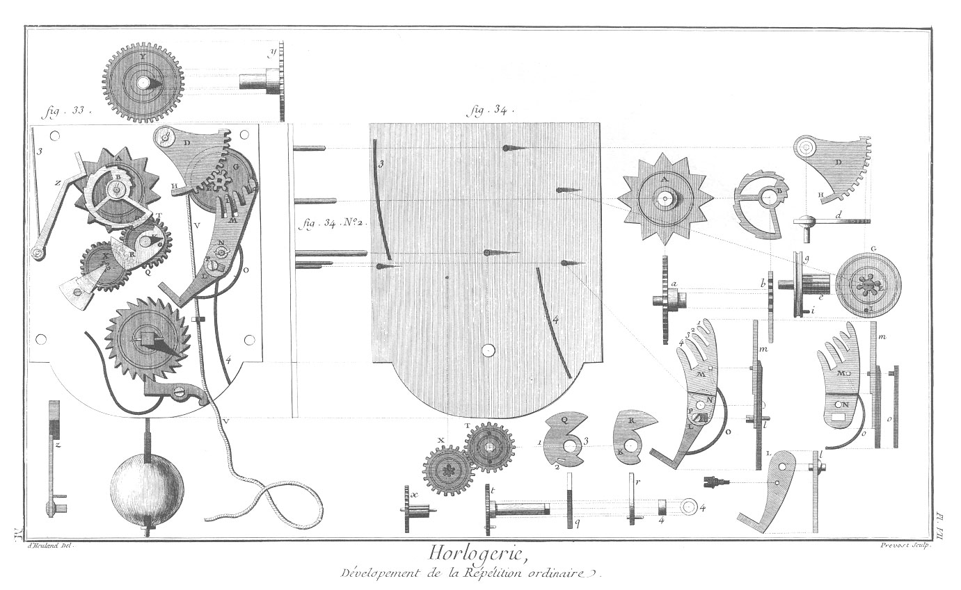 Pendule aux quarts