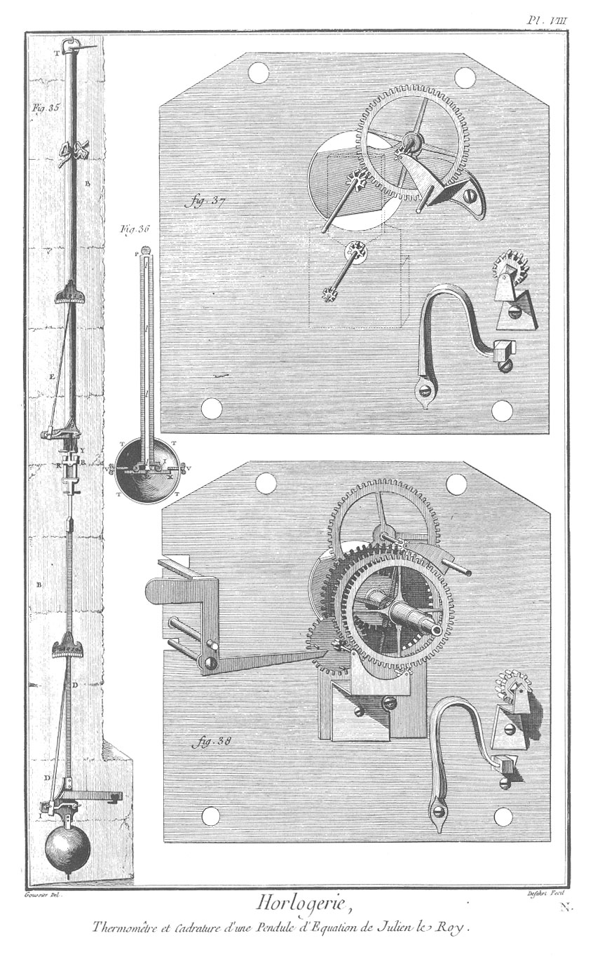 Pendule à équation