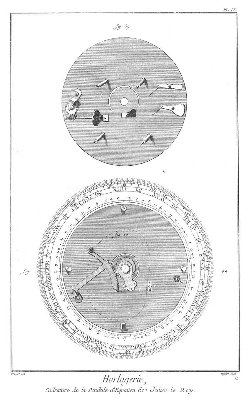 Pendule à equation