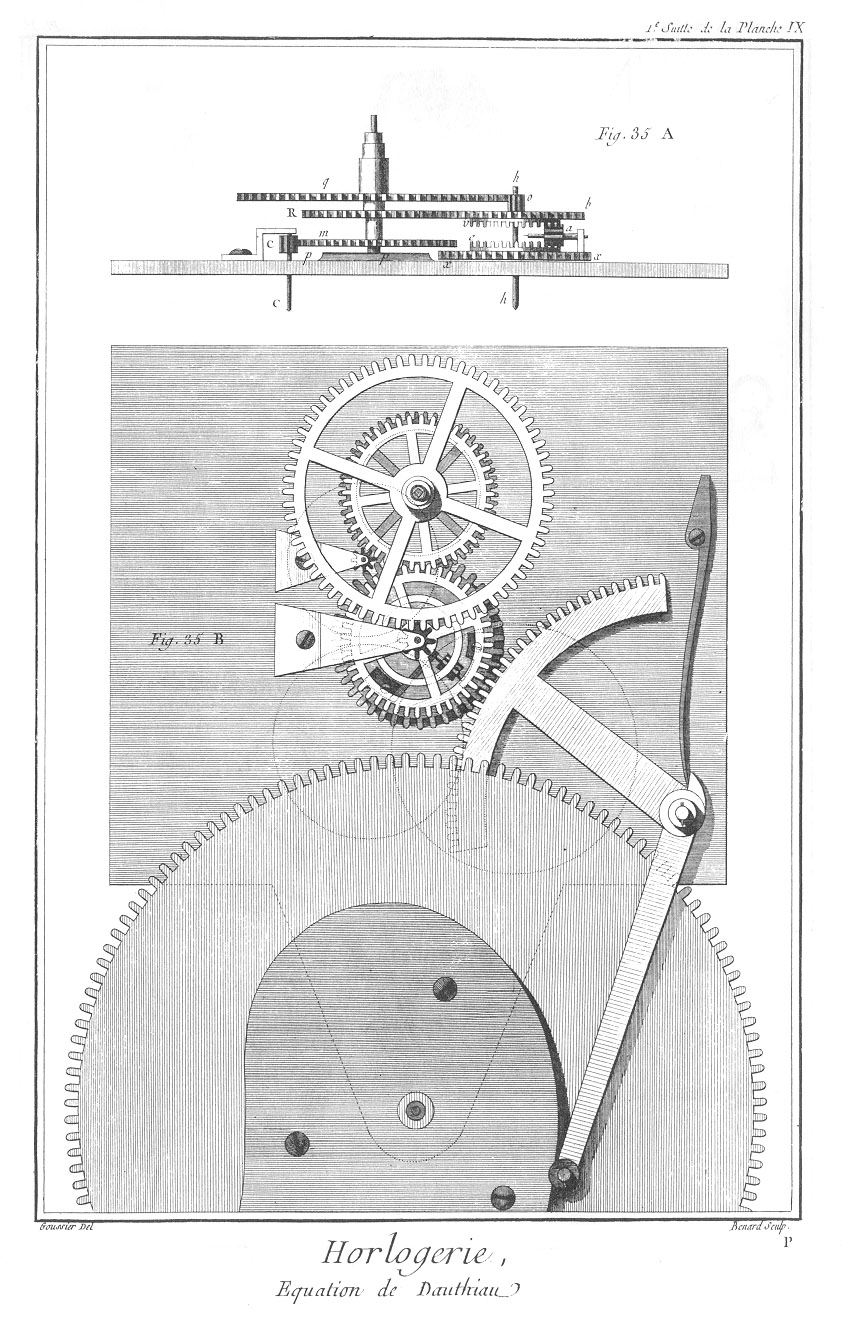 Pendule à equation