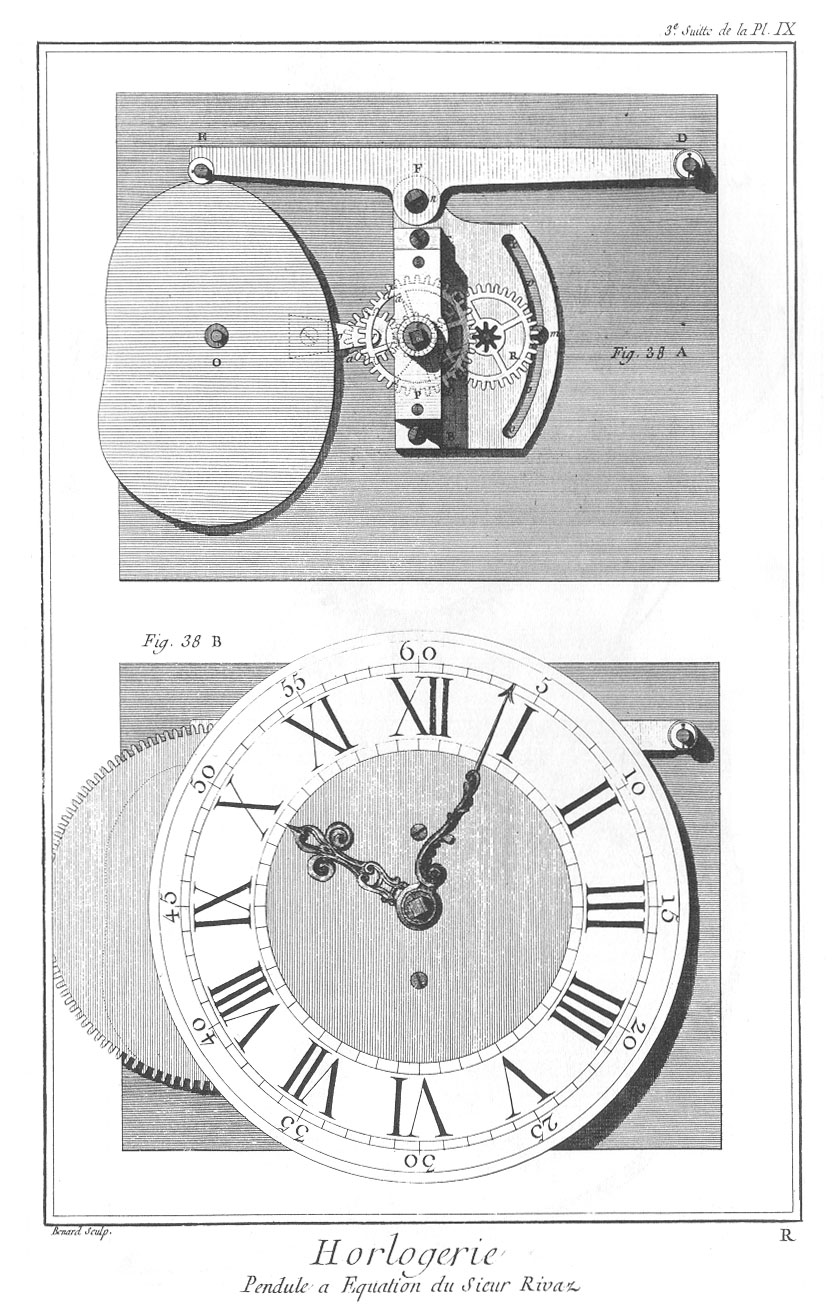 Pendule à equation