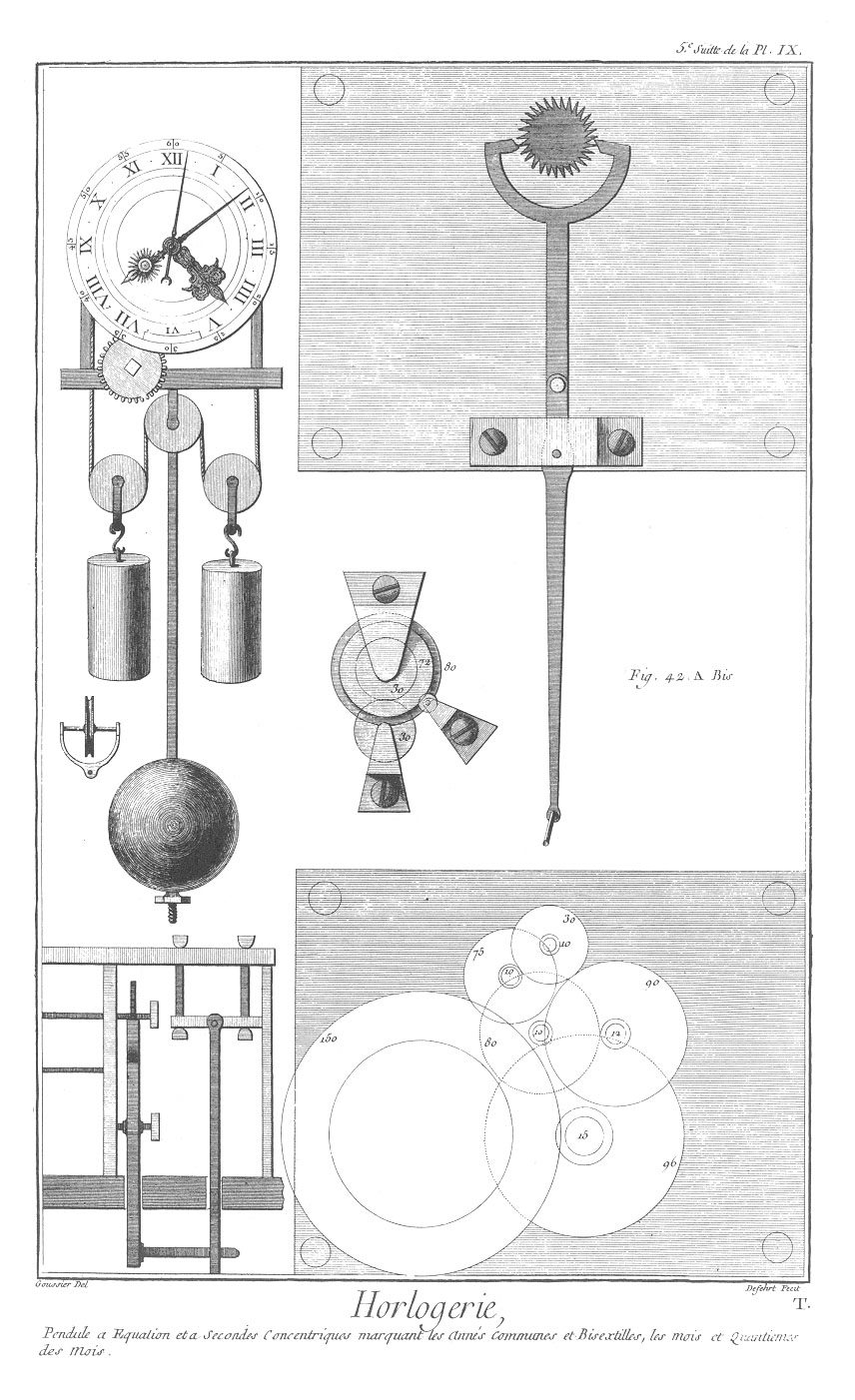 Pendule à equation