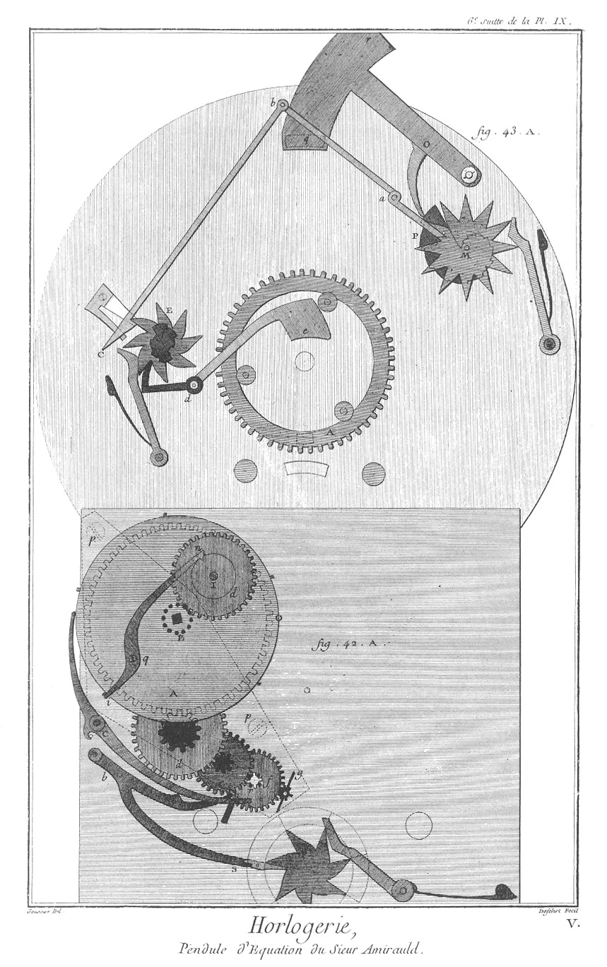 Pendule à équation