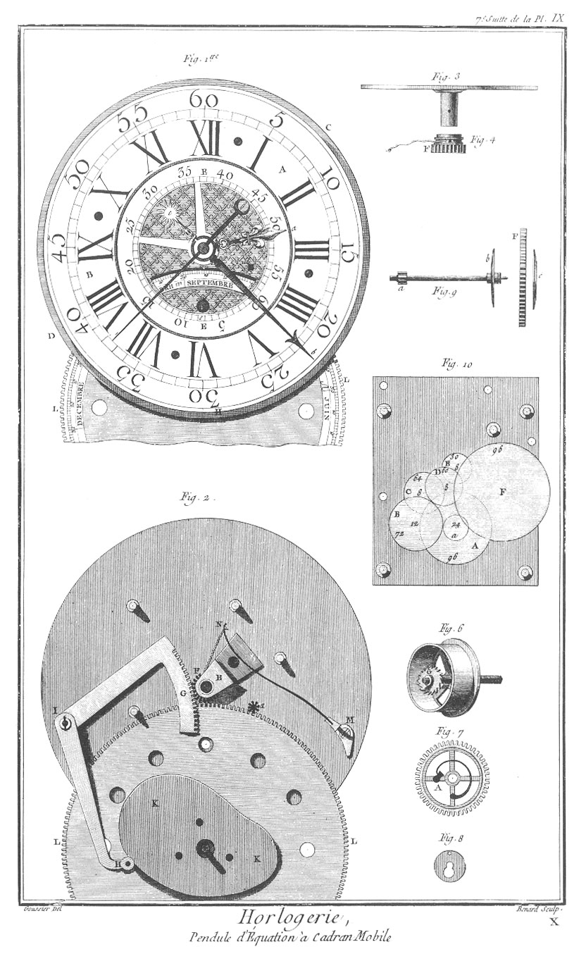 Pendule à équation