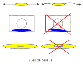 Course oscillante du balancier