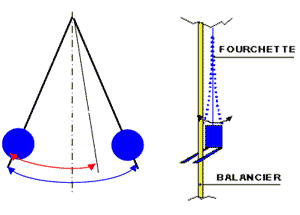 balancier fourchette