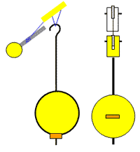 pendule