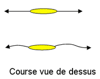 Course vue du dessus