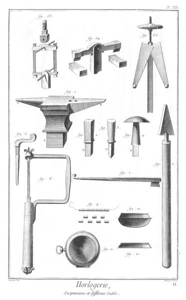Planche 12, Suspensions et outils