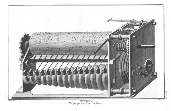 Planche 27, Carillon
