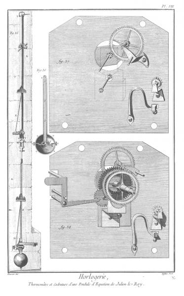 Planche 8, Thermomètre, Pendule composé et Pendule à équation