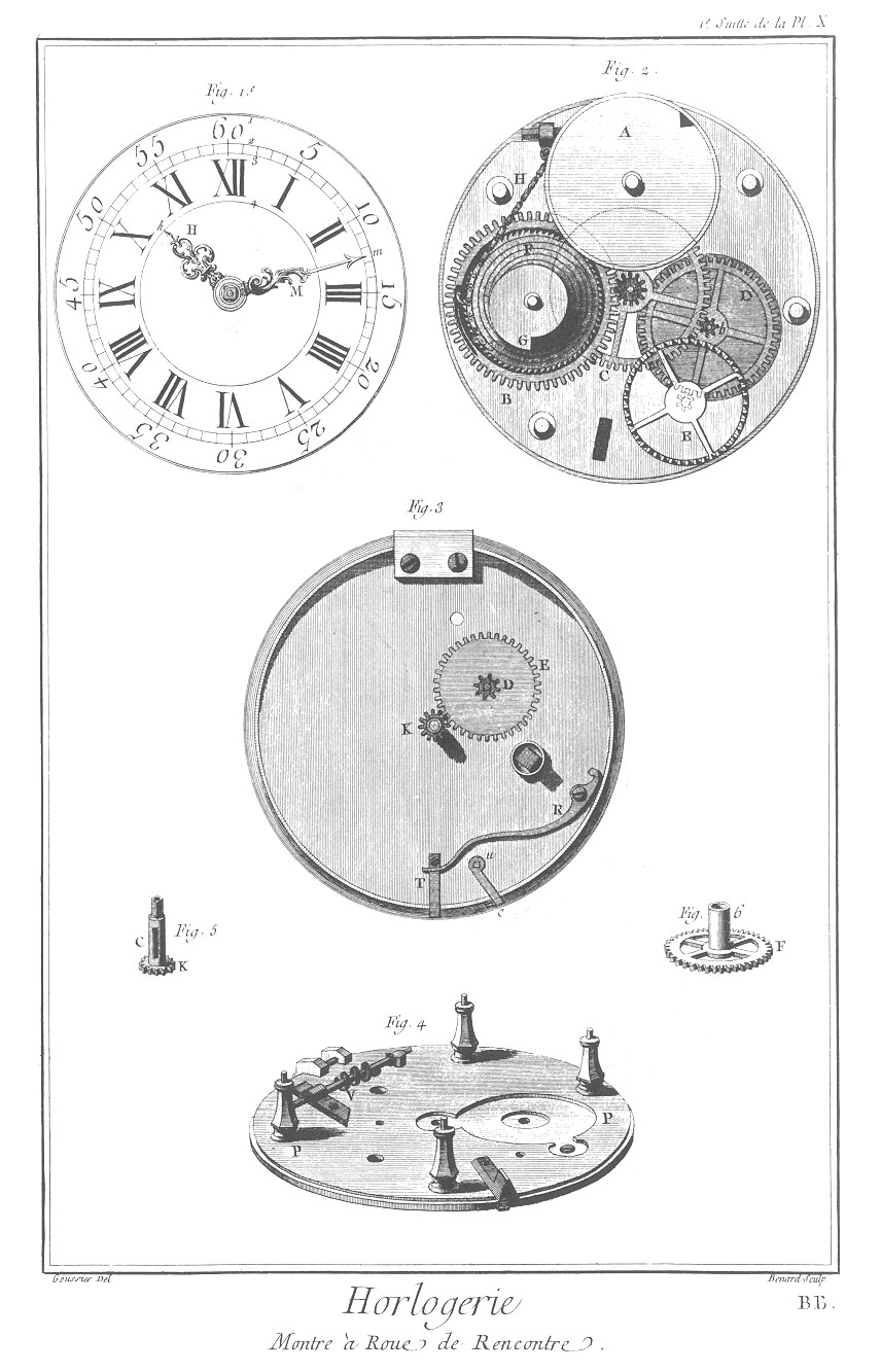 Planche 10b, Montre à roue de rencontre