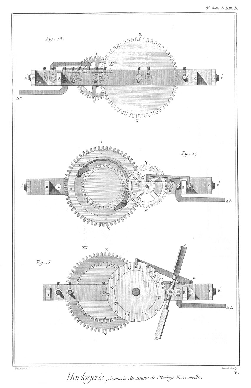 Planche 2d, Horloge horizontale d'édifice