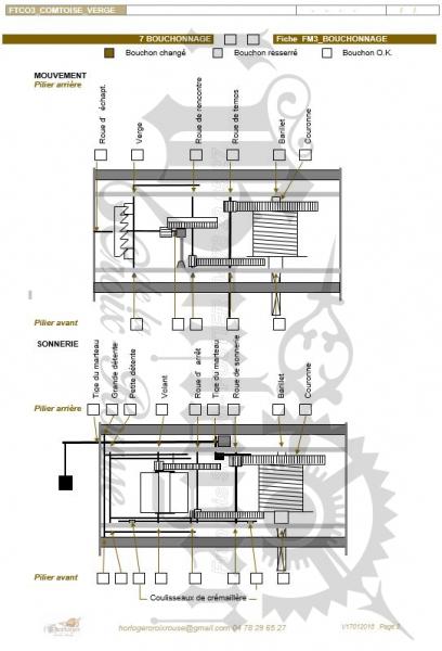 Fiche de bouchonnage horloge comtoise