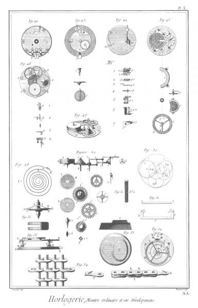 Planche 10a, Montre ordinaire et ses développements