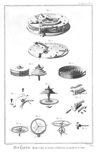 Planche 10c, Montre à roue de rencontre et développements