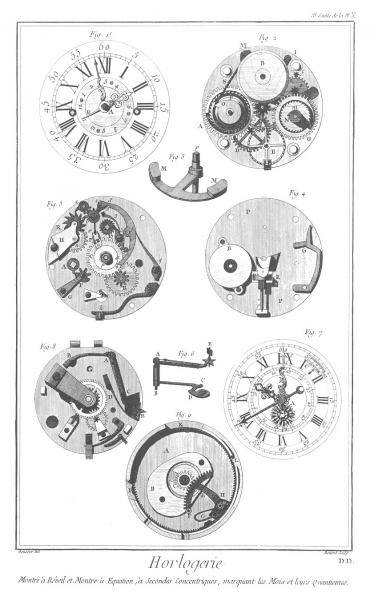 Planche 10d, Montre à réveil, à équation et quantième