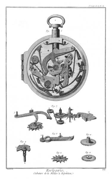 Planche 10f, Montre à répétition (cadrature)