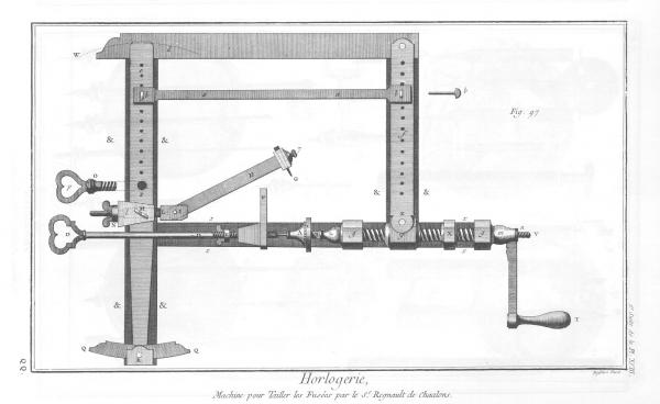 Planche 18b, Machine pour tailler les fusées