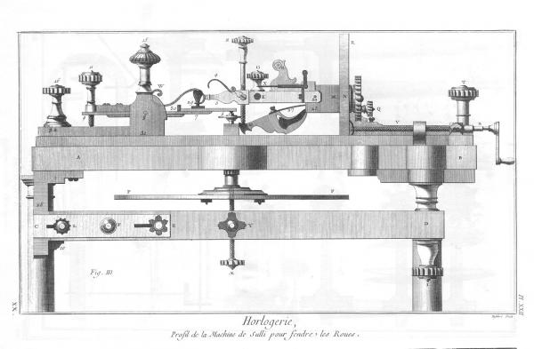 Planche 22, Machine pour fendre les roues