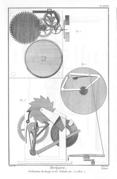 Planche 28, Carillon