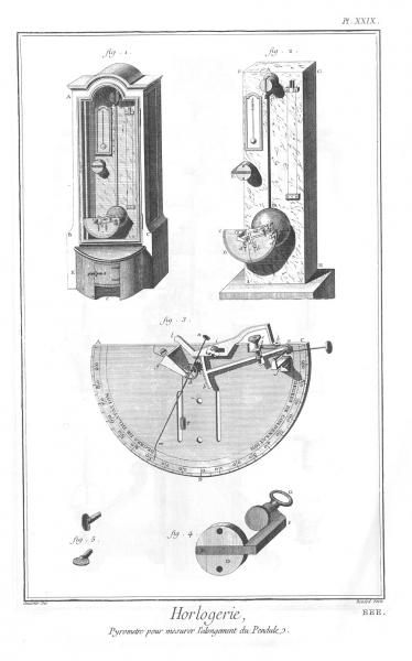 Planche 29, Pyromètre