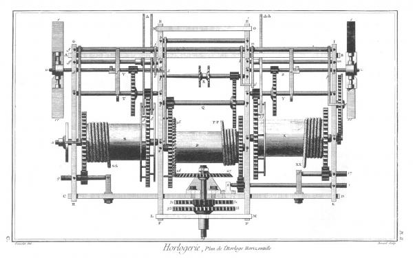 Planche 2a, Horloge horizontale d'édifice