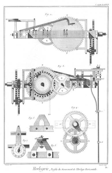 Planche 2b, Horloge horizontale d'édifice