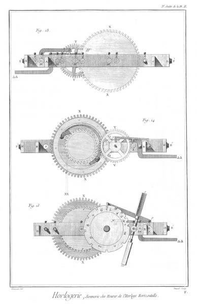 Planche 2d, Horloge horizontale d'édifice