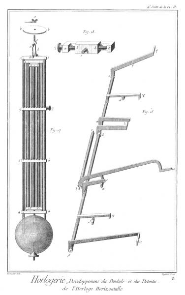 Planche 2d, Horloge horizontale d'édifice