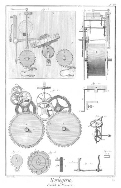 Planche 3, Pendule à ressort