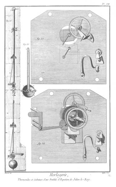 Planche 8, Thermomètre, Pendule composé et Pendule à équation