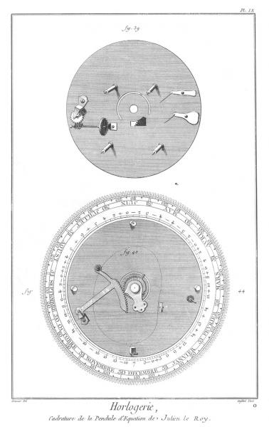 Planche 9a, Cadrature de la pendule à équation