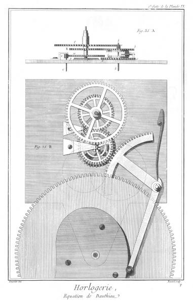 Planche 9b, Pendule à équation