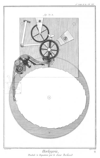 Planche 9c, Pendule à équation