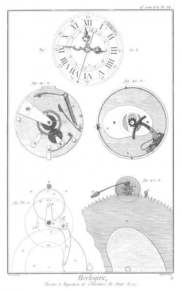 Planche 9e, Montre à équation