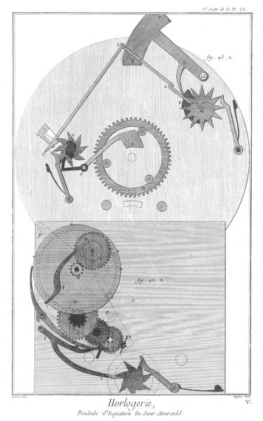 Planche 9g, Pendule à équation