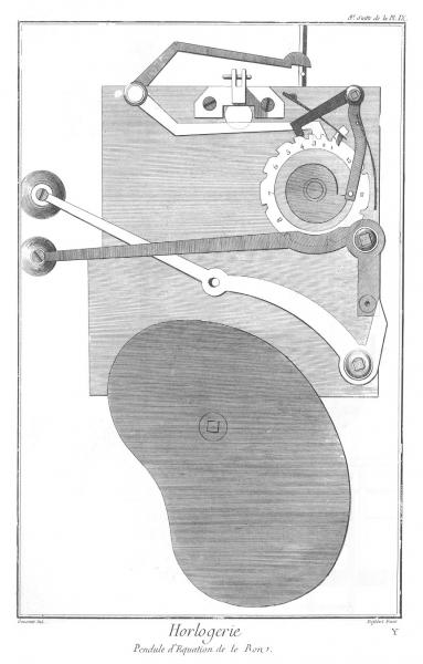 Planche 9i, Pendule à équation